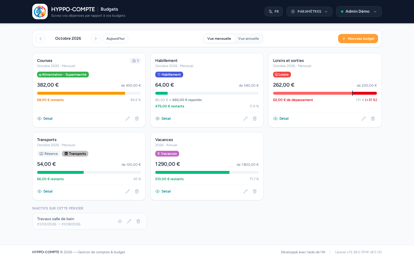 Page Budgets